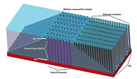 Структура NAND-чипа: основные компоненты и их взаимодействие