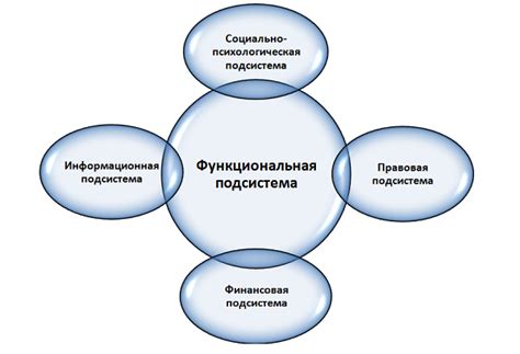 Структурирование и набор сотрудников в отделе управления персоналом