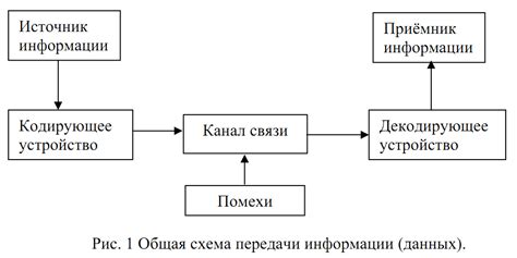 Структурирование электронного письма: ключевые моменты для передачи информации