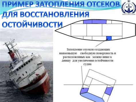 Структурные аспекты надежной непотопляемости судна