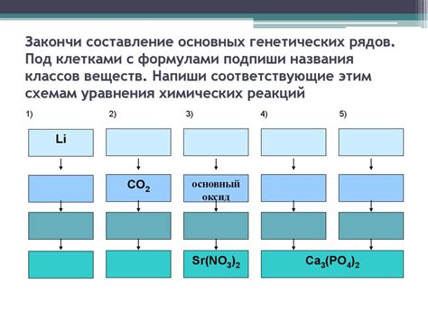 Структурные особенности органических и неорганических веществ