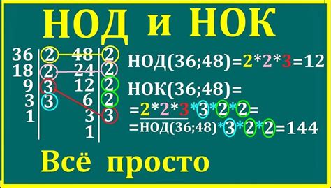 Ступеньки к математическому мастерству: тренируемся на задачах с расчетами НОД и НОК