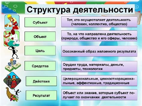 Субъект и объект как основные понятия социального конструкционизма