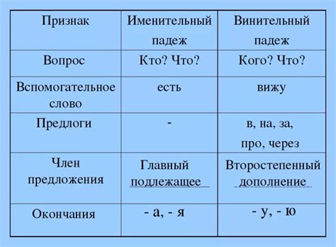 Суффиксы и окончания, характерные для винительного падежа