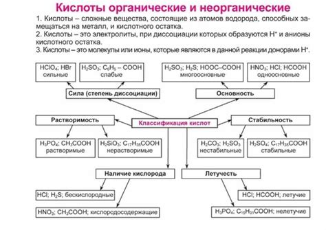 Существенные различия между органическими и неорганическими веществами