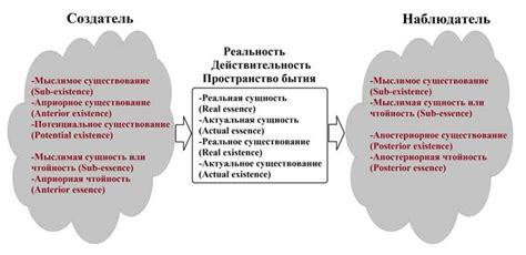 Существование времени: его сущность и значение в нашей жизни