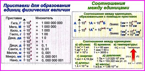 Существо буквы "n" в физике 9 класс: сложность в понимании колебаний