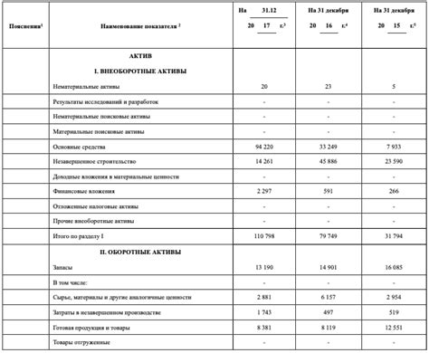 Сущность активов в финансовых данных: основной контент бухгалтерского баланса