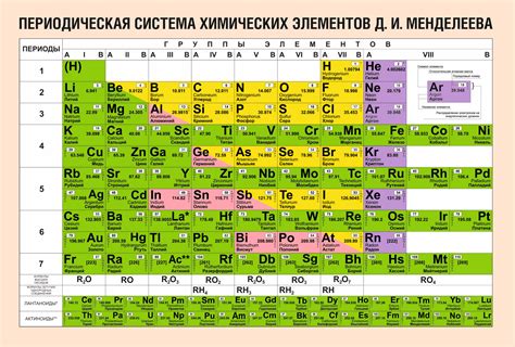 Сущность и компоненты идентификатора в строении таблицы Менделеева