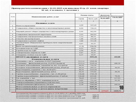 Сущность предоставляемых услуг по текущему обслуживанию жилого помещения