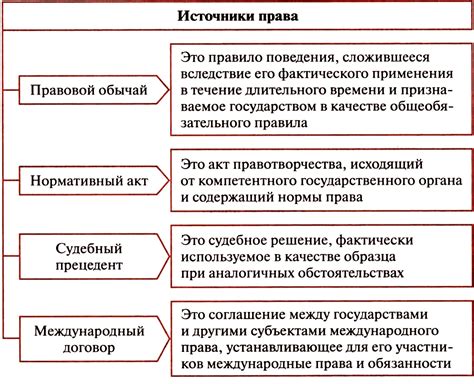 Сущность силового характера акта реализации правовых норм