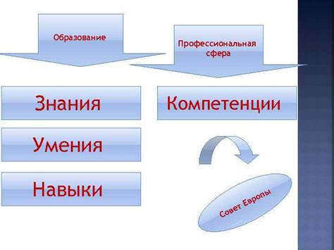 Сфера компетенции хирургов