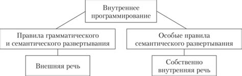 Сформированные установки в контексте внутренней речи