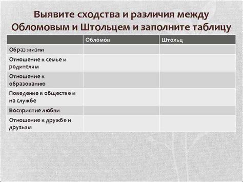 Сходства и различия между государственным органом и государственной организацией