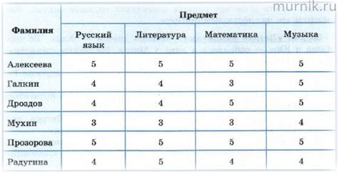 Таблица: эффективный способ представления информации в рабочей записной книжке