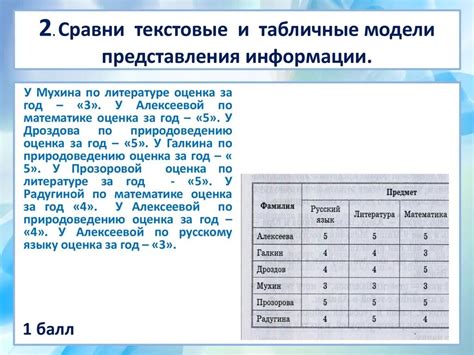 Таблицы и матрицы: систематическое представление информации