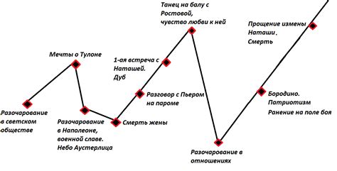 Тайная история происхождения наследника Андрея Болконского: проклятое наследство