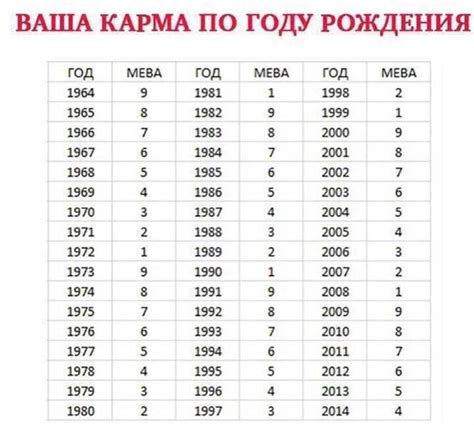 Тайные значения цифр в нашей дате рождения