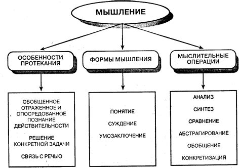 Творческое мышление в оформлении пространства: основные принципы и инструменты