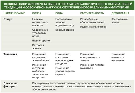 Текущая обстановка: основные факторы и последствия избыточного населения