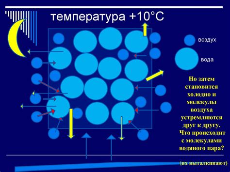 Тема 2: Водяной пар и атмосферные явления