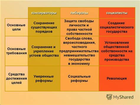 Тема 2: Защита свободы личности