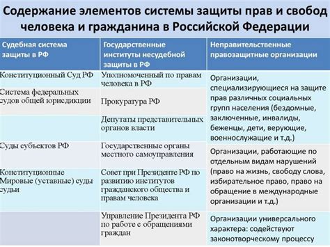 Тема 3: Гарантии прав человека во время судебного разбирательства