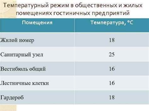 Температурный режим и обогрев помещения