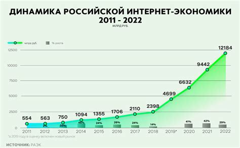 Тенденции развития и перспективы использования мониторинга нагрузок в технических системах