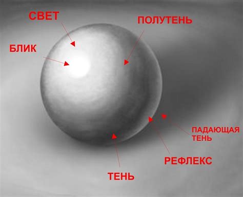 Тени и движение: усиление реакции на танцующих фигурах