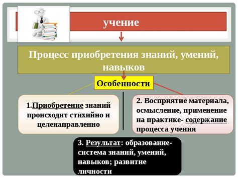 Теоретический этап проверки знаний в процессе приобретения навыков повара