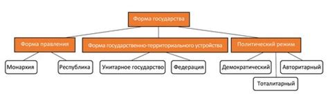 Территориальное устройство в унитарном государстве: суть и значение