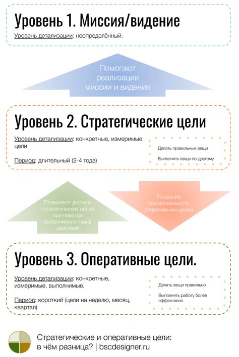 Территориальные амбиции и стратегические цели