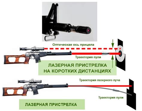 Тестирование и настройка дальности и точности оптического прицела