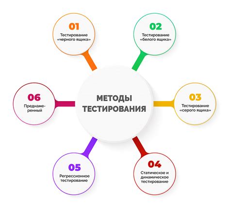 Тестирование и настройка планера: обеспечение оптимальных летных характеристик