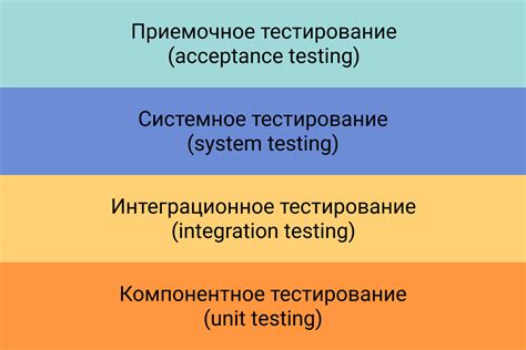 Тестирование и результаты