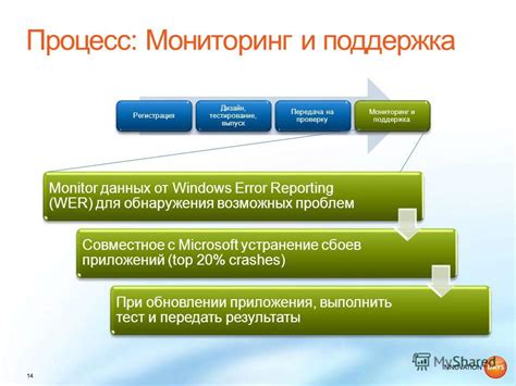 Тестирование установленных модификаций и устранение возможных проблем