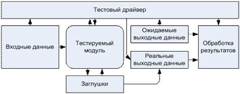 Тестовое окружение и инфраструктура