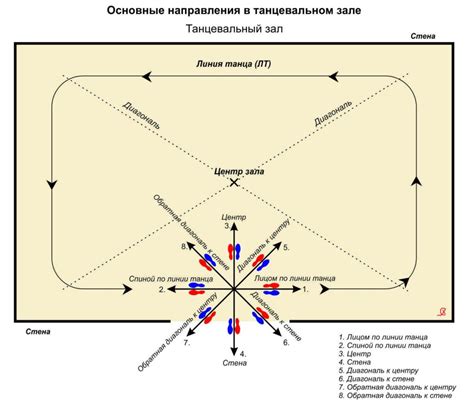 Техника движения в танцевальном выступлении: ритм, шаги и элементы