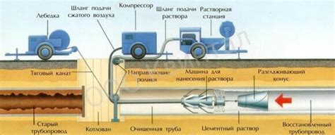 Техника нанесения песчаного покрытия на поверхность