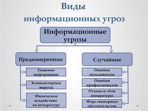 Техники и методы оформления в информационной сети VK