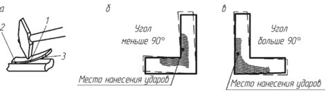 Техники и приемы ручной рихтовки крыла