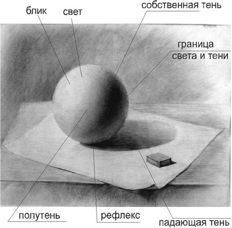 Техники освещения и теней в изометрической графике