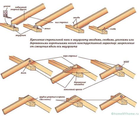 Техники соединения и закрепления элементов конструкции из натурального материала