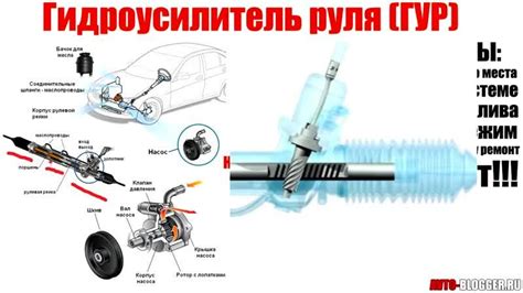 Технические аспекты настройки системы гидроусилителя руля на автомобиле УАЗ Хантер