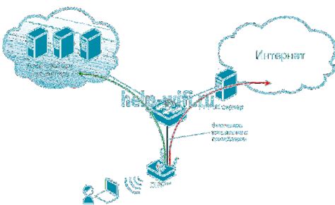 Технические аспекты функционирования соединения типа PPPoE