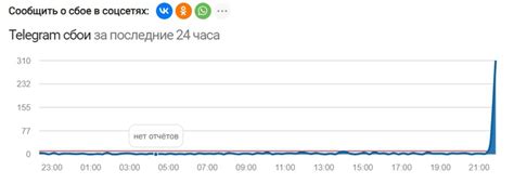 Технические неполадки в работе системы на популярном автомобильном ресурсе