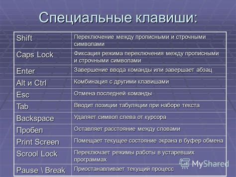 Технические нюансы работы с заглавными и строчными символами в информационных системах