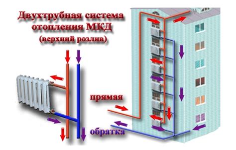 Технические особенности организации обратного потока теплоносителя в жилом многоквартирном здании