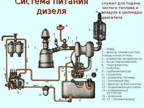 Технические особенности силовой установки на подачу воздуха в дизельный двигатель
